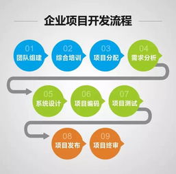 牛耳學院軟件工廠 理論與實踐結合的軟件開發(fā)人才培養(yǎng)平臺