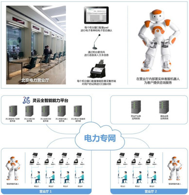 捷通華聲 借力清華資源，深耕人工智能，累計服務3億用戶的創新之路與行業展望