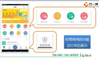 銷售技能精進 從前期溝通到促成成交的全流程實戰解析