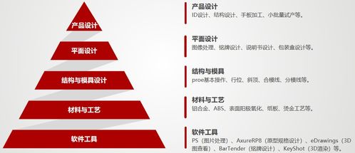 產(chǎn)品流 如何實現(xiàn)公司商業(yè)目標(biāo)與用戶體驗的平衡