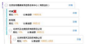 北京洛奇嘉康商務(wù)信息咨詢中心（有限合伙） 企業(yè)管理咨詢領(lǐng)域的專業(yè)服務(wù)商