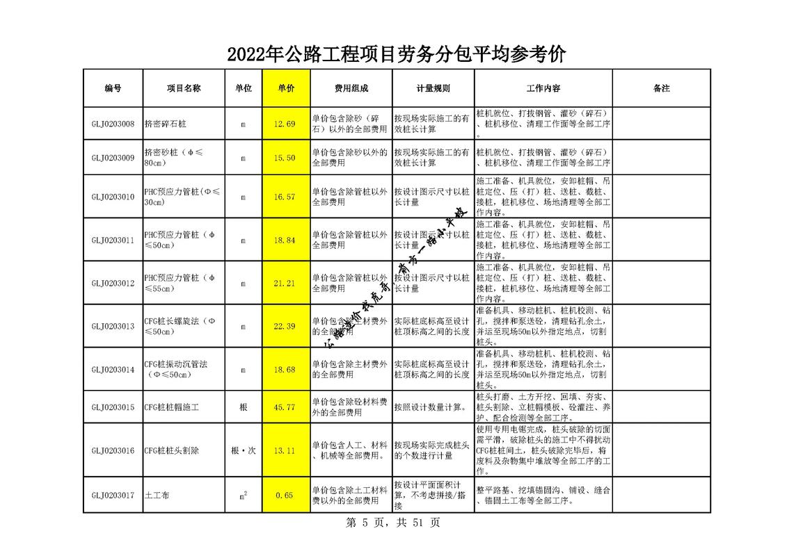 2022公路工程勞務分包參考單價免費獲取.各位抖音的朋友,轉