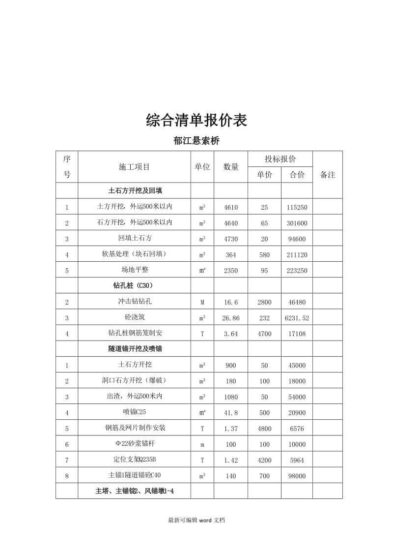 勞務(wù)分包投標文件范本.doc
