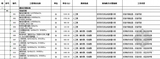 公路工程勞務(wù)分包指導價資料下載